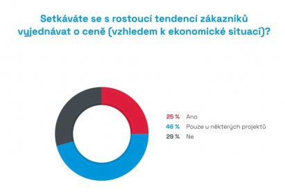 Zdroj: CEEC Research