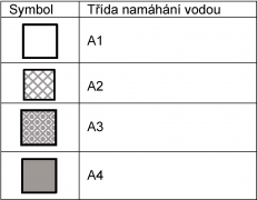 Legenda k obrázkům 9