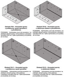 Obr. 9: Příklad zón s třídami namáhání konstrukcí s keramickými obkladovými prvky v interiéru vodou a vlhkostí