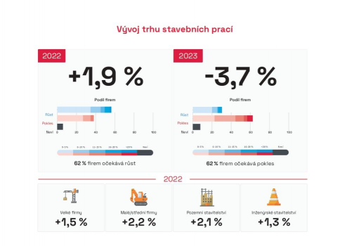 Zdroj: CEEC Research