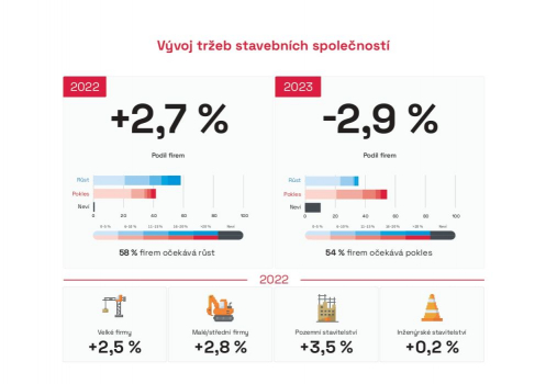Zdroj: CEEC Research