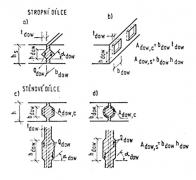 Obr. 1: Tvary hmoždinek ve spárách mezi stropními a stěnovými dílci
