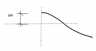 Obr. 10: Vliv dílčího vetknutí spojité stropní desky