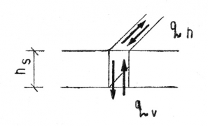 Obr. 2: Působení smykových napětí ve spárách mezi stropními panely