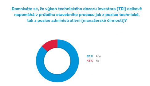 Zdroj: CEEC Research
