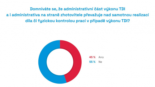 Zdroj: CEEC Research