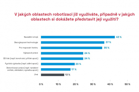 Zdroj: CEEC Research