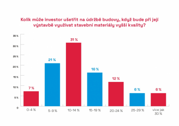 Zdroj: CEEC Research