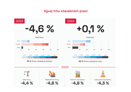 Zdroj: CEEC Research