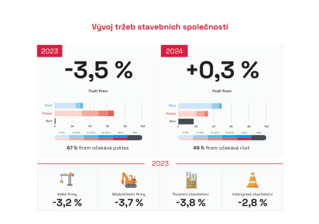 Zdroj: CEEC Research