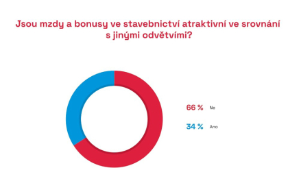 Zdroj: CEEC Research