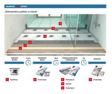 Baumit Baumacol Speed systém – ukázka časové náročnosti lepení obkladů a dlažby v koupelně při použití výrobků z řady Speed