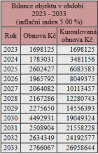Ukázka z webového rozhraní aplikace Monurev