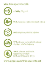 Ukazatele udržitelnosti EGGER DHF desky podtrhují šetrnost desky k životnímu prostředí