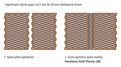 stycne-spary-1 104908