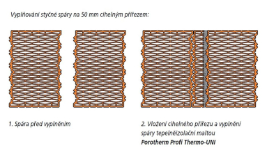 stycne-spary-3 104910