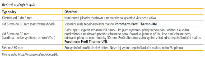 tabulka-stycne-spary 104911