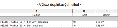 Výkaz doplňkových cihel (REVIT)