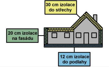 Vyloženě šmejdskou praktikou je nabídka izolantů, které nedosahují slibovaných tepelněizolačních vlastností