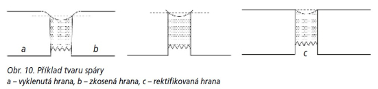 Obr. 10: Příklad tvaru spáry