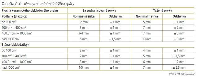 Tabulka č. 4 – Nezbytná minimální šířka spáry