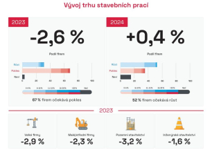graf-vyvoj-trhu-stavebnich-praci 105225
