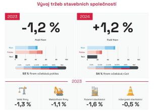 graf-vyvoj-trzeb-stavebnich-firem 105227