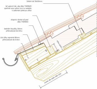 Obr. 17: Thermo – Plus – detail ukončení střechy u okapu s dřevěným klínem