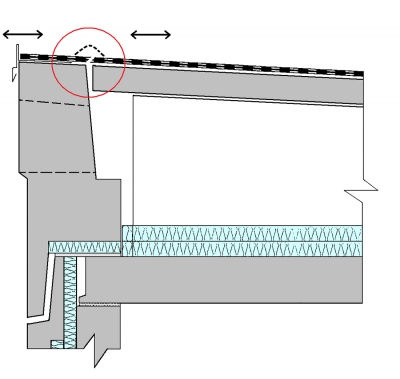 Kritické místo mezi střešními panely a atikou