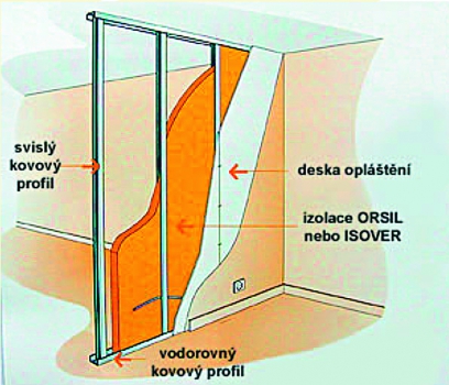 Skladba lehké montované příčky