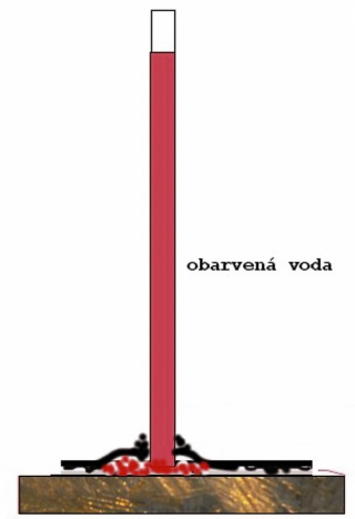 Obr. 1: Schéma zkoušky na odtrh tlakem vody