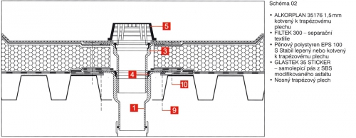 Obr. 19: Použití samolepicího pásu na trapézovém plechu ve skladbě krytiny (DEKTIME 04/2007)