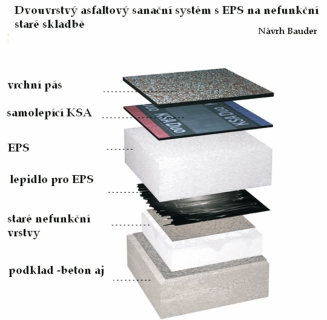  Obr. 22: Skladba s použitím samolepicího pásu na desku EPS (Bauder)