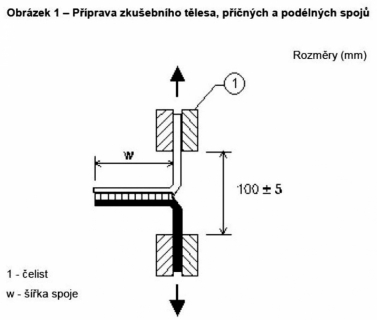 Obr. 23: Upnutí vzorku dle ČSN EN 12 316-1