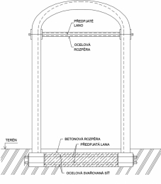 Obr. 4a: Nárys zděného objektu s klenbami (např. sakrální objekt) – princip zajištění klenby pomocí ocelových předpjatých lan