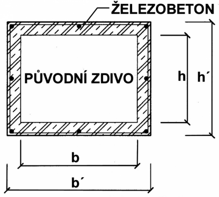 Obr. 5: Princip zesílení zděného sloupu obetonováním železobetonem