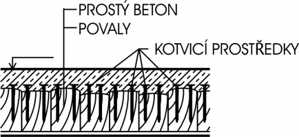 Obr. 8: Spřažení dřevěného povalového stropu s betonovou deskou