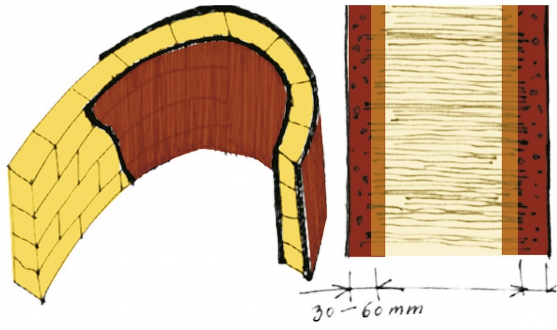 Obr. 7: Schéma zakřivené stěny z nosné slámy. Zakřivení je výhodné z hlediska stability.
