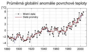 Graf 1: Množství CO2 vyprodukované při výrobě 1 kg 25 běžných stavebních výrobků ve srovnání s výrobou 1 kg balíkované slámy. Přírodní látky na bázi biomasy jsou často CO2 negativní díky tomu, že váhu emisí CO2 při jejich výrobě převažuje CO2 uložený v biomase [11]