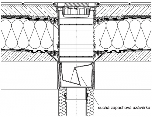 Obr. 11: Terasový vtok HL se suchou zápachovou uzávěrkou (od firmy HL Hutterer – Lechner)
