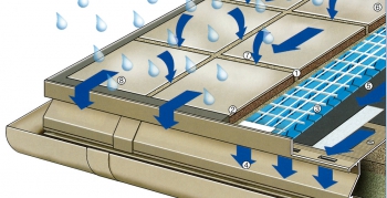 Obr. 24: Systém Watec® 3E s plovoucí dlažbou