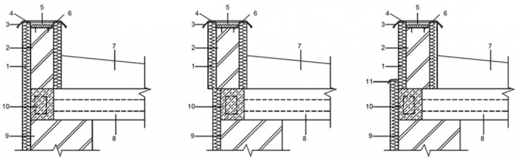 Obr. 1: Umístění atiky u zděného systému a) lícovaná, b) předsazená, c) zapuštěná, 1 – tepelná izolace, 2 – zdivo atiky, 3 – oplechování, 4 – šablona, 5 – tep. izolace, 6 – ocelové vruty s plastovými hmoždinkami, 7 – střešní souvrství, 8 – nosná konstrukce střechy, 9 – obvodové zdivo, 10 – železobetonový věnec, 11 – oplechování