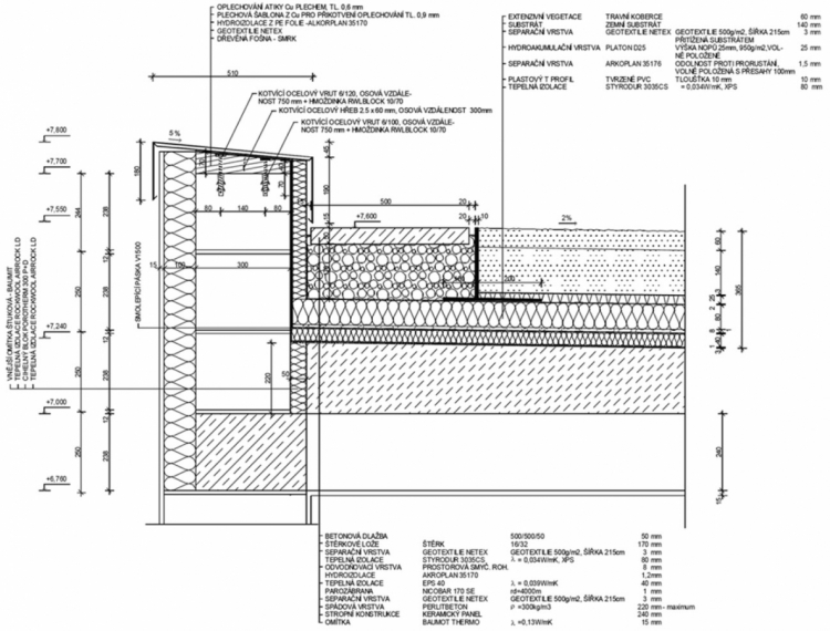 Obr. 3: Detail styku ploché střechy a atiky