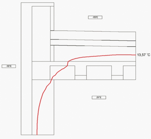Obr. 4: Průběh izoterm