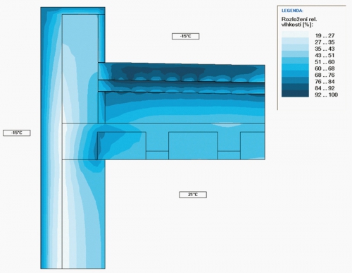 Obr. 6: Relativní vlhkost