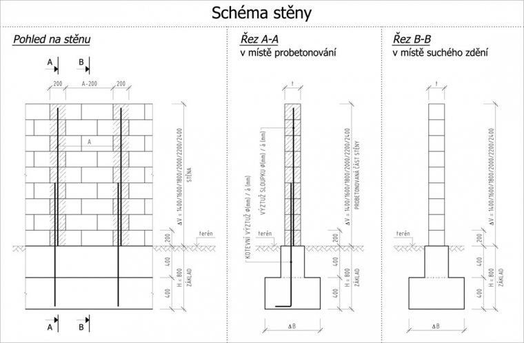 presbeton-ronde-block-3 72270
