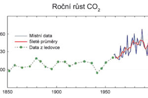 Nosná sláma a CO2 neutrální dům