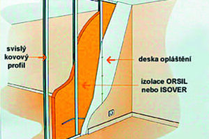 Lehké vnitřní stěny, příčky a předstěny z pohledu akustiky