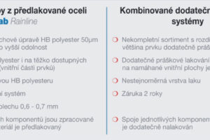 Lindab Rainline – jedinečný okapový systém