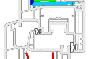 Technologie vlepování skel do plastových oken GEALAN